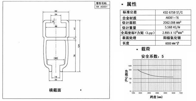 DRA-1氣動平衡器軌道參數